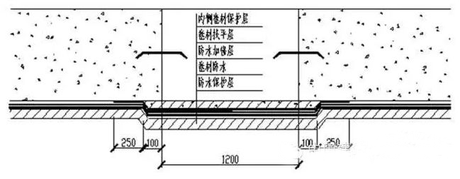 防水工程