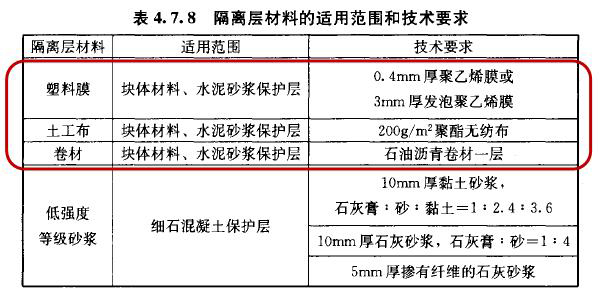 防水材料