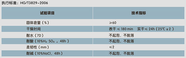 二合一水池專用(防水、裝飾一體化)(圖1)