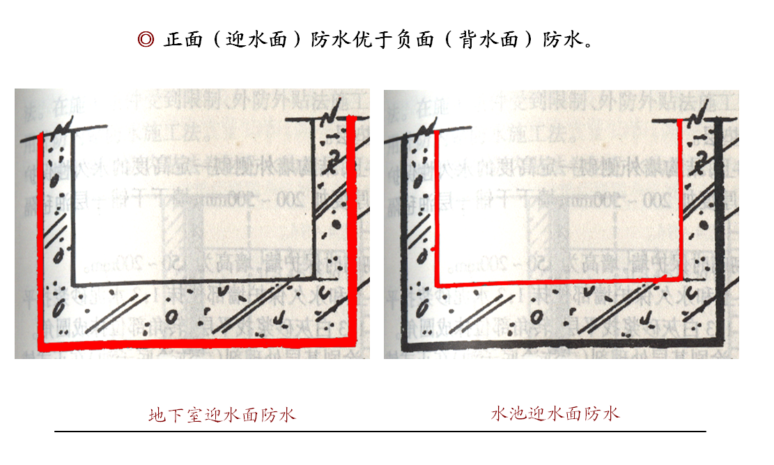 防水補(bǔ)漏