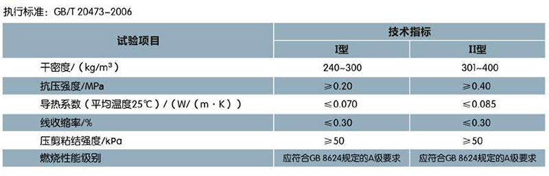 ?；锌諒刂闊o(wú)機(jī)保溫砂漿(圖1)