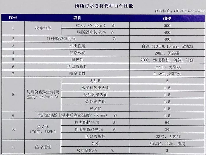 地下室底板防水工程用什么材料省工期省成本？專業(yè)解析送給你！(圖4)