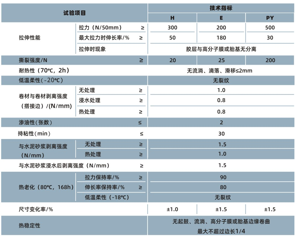 PCM-CL反應粘結型濕鋪防水卷材(圖1)