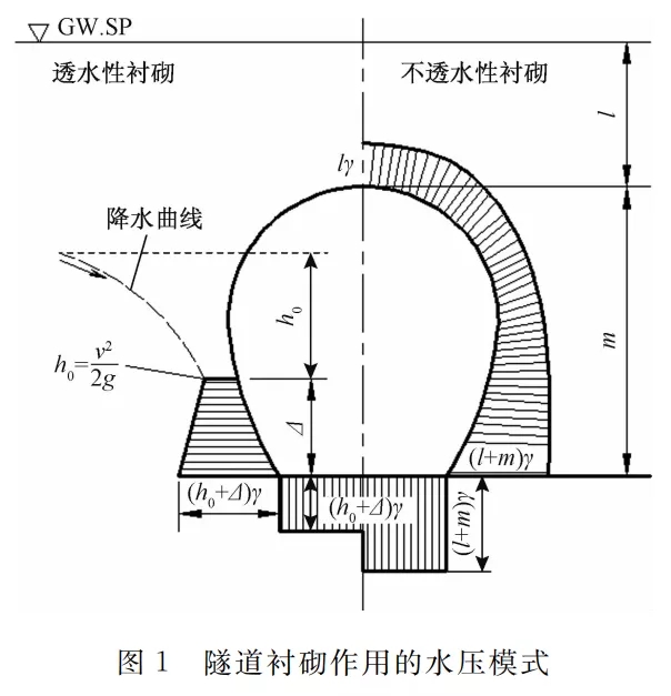 新材料|丙烯酸鹽噴膜防水材料在礦山隧道的實際應用(圖2)