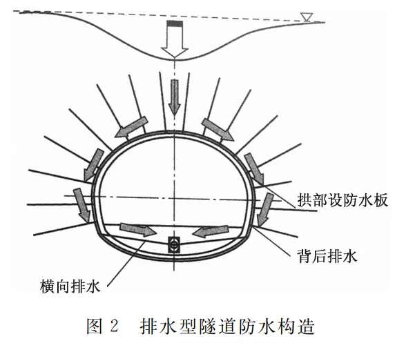 新材料|丙烯酸鹽噴膜防水材料在礦山隧道的實際應用(圖3)