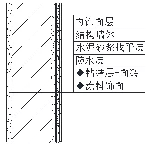 外墻防水